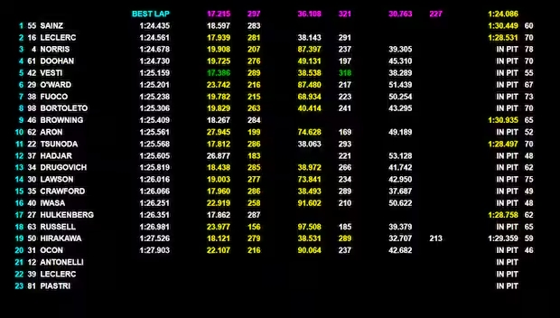 test abu dhabi ferrari