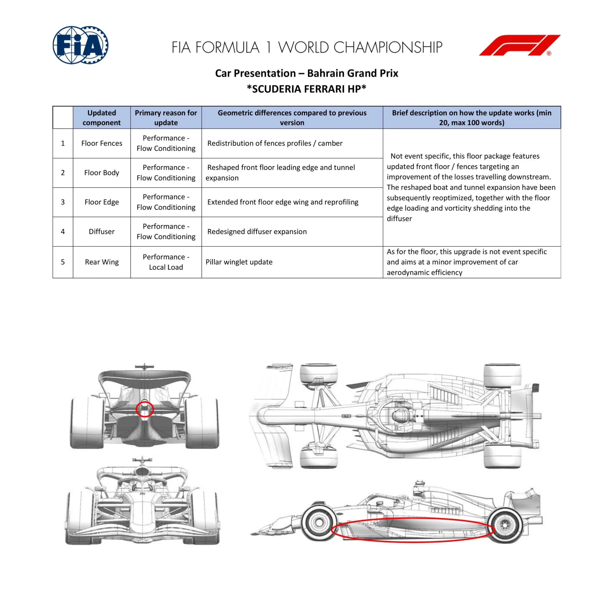 documento FIA aggiornamenti ferrari bahrain