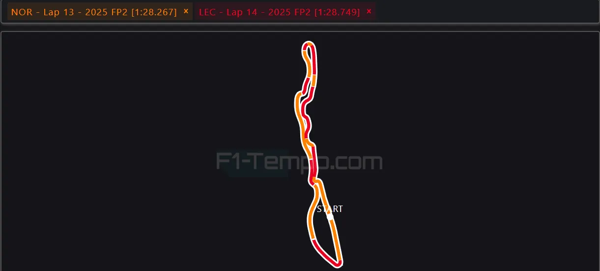 leclerc norris fp2 arabia saudita