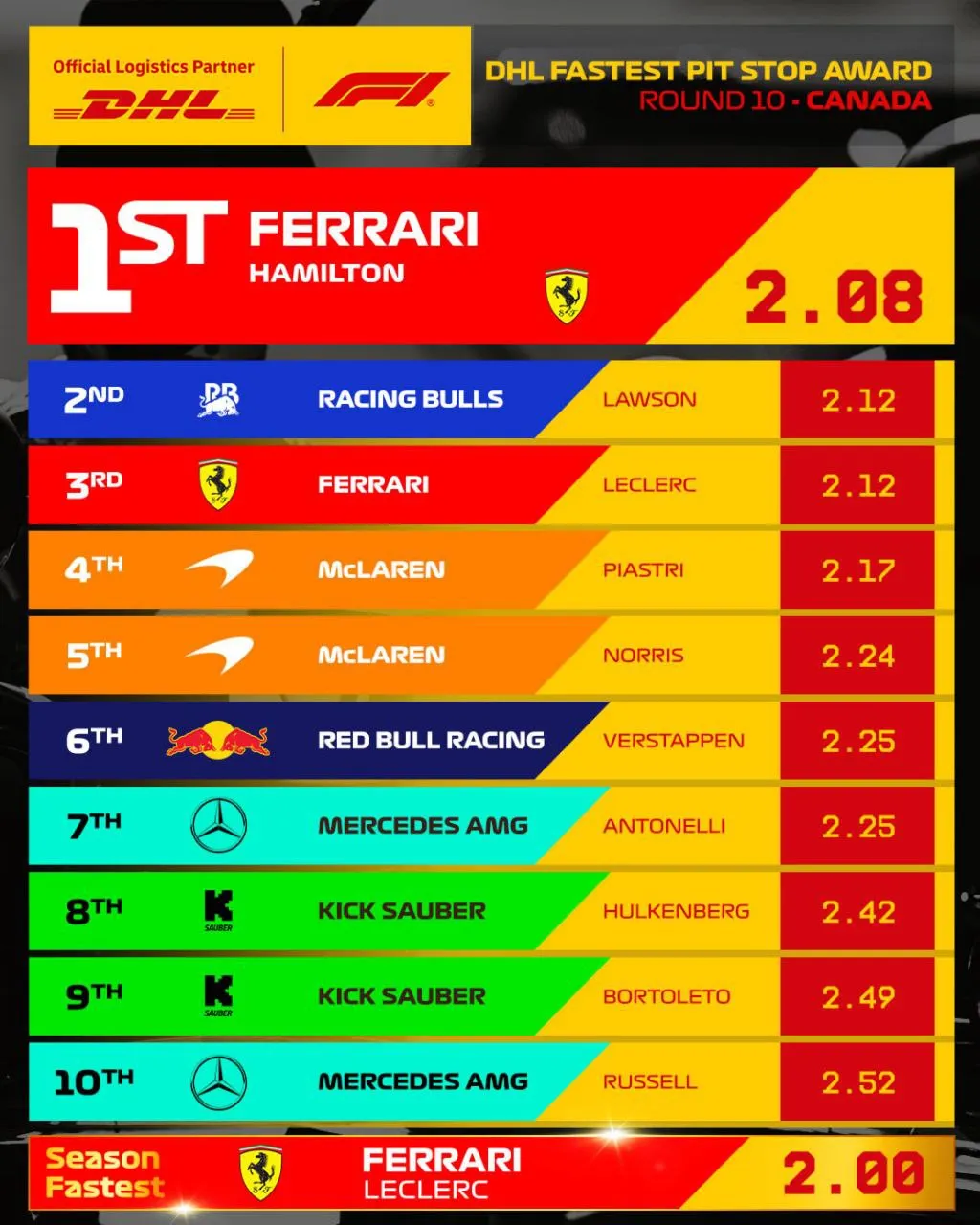 ferrari record canada