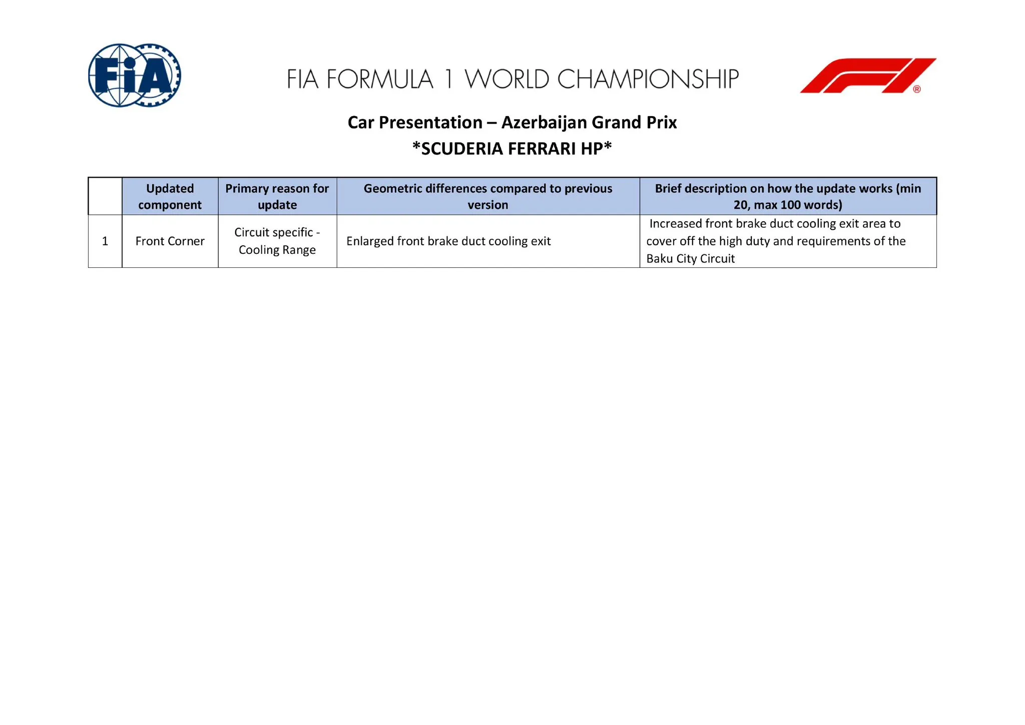 ferrari aggiornamento baku sf-25