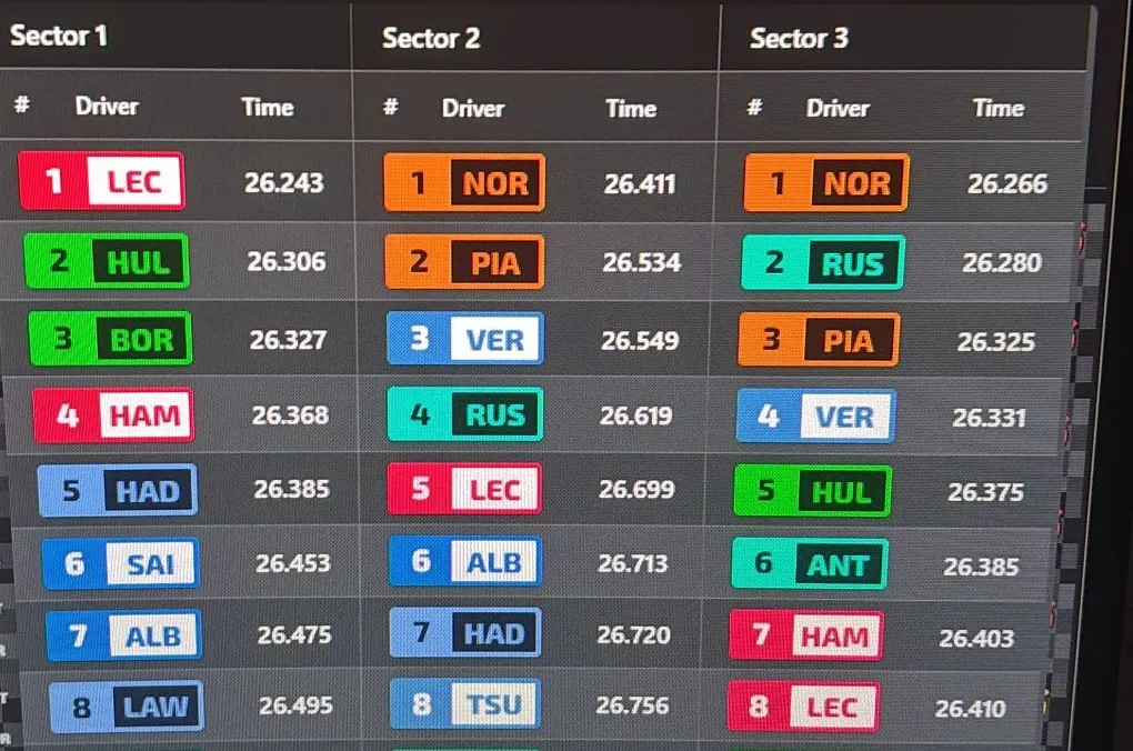 ferrari pole soluzione monza