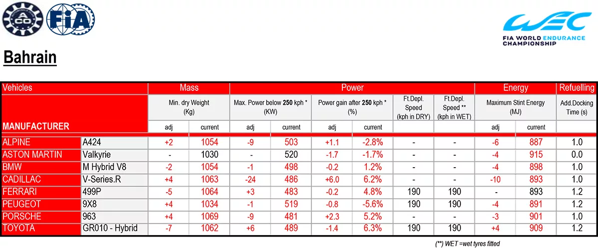 bop 8h bahrain ferrari