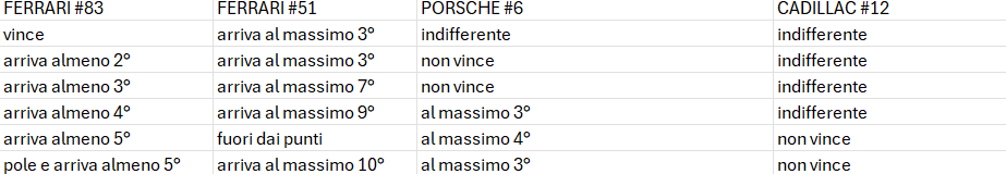 ferrari campione combinazioni wec