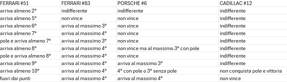 ferrari campione combinazioni wec